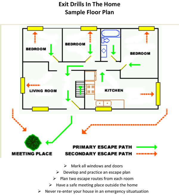 fire extinguisher locations