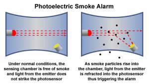photoelectric-Pic