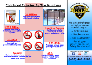 Childhood Injuries By The Numbers