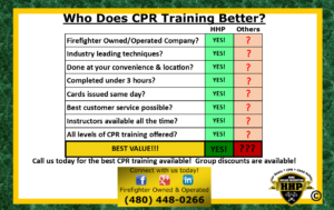 Benefits of CPR from HHP