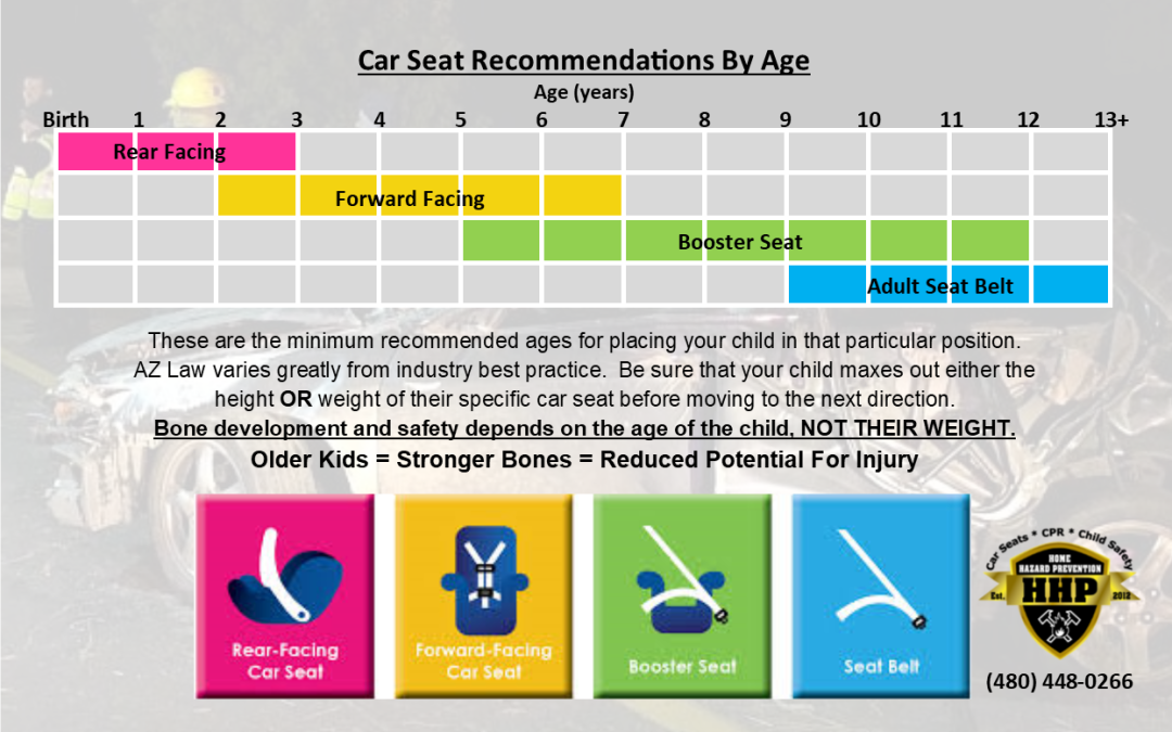 Car Seat Safety – It’s Everyone’s Responsibility