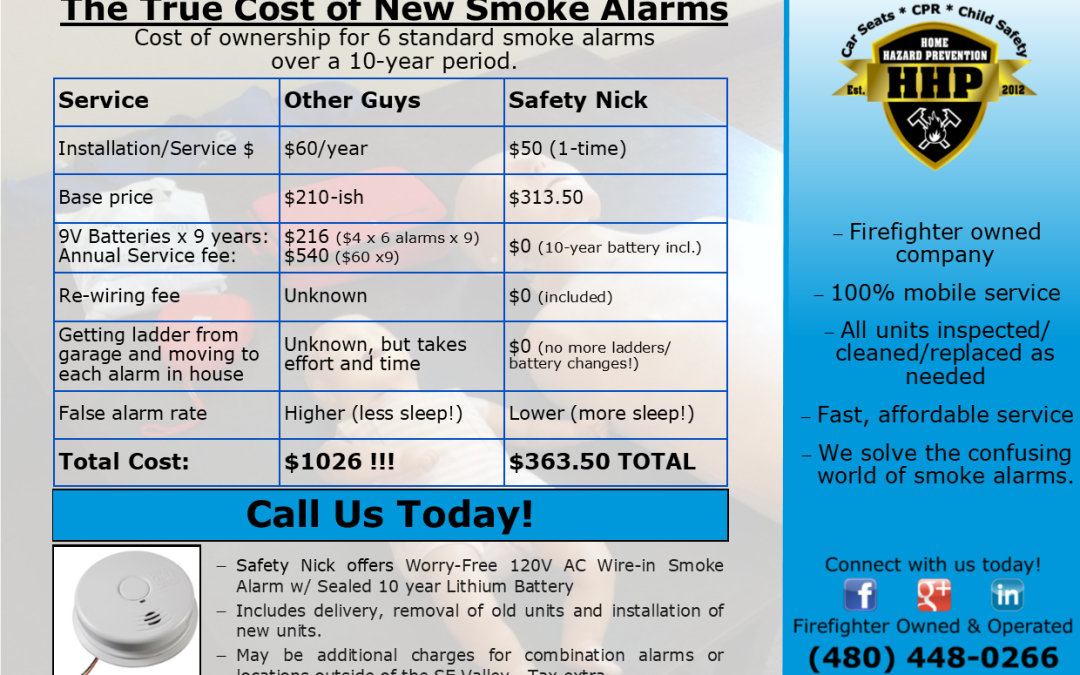 Smoke Alarms & Your Family