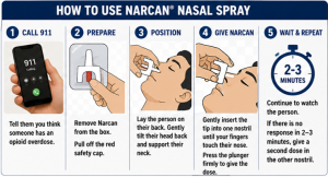 How To Use Narcan