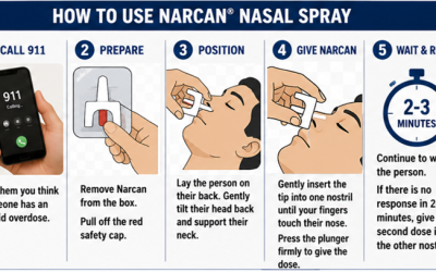 Save Lives: International Overdose Awareness Day & The Power of CPR + Narcan