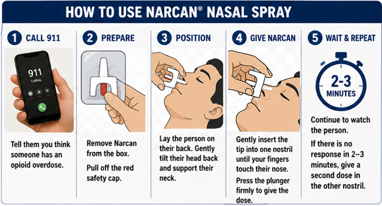 How To Use Narcan
